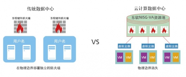 云計(jì)算安全凸現(xiàn)新威脅，東軟NetEye給你“慧眼”