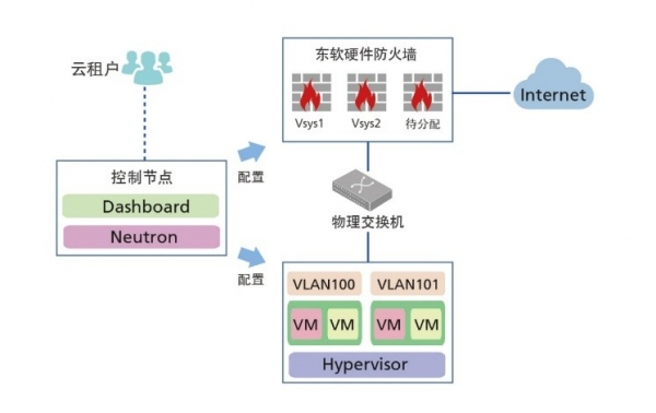 云計(jì)算安全凸現(xiàn)新威脅，東軟NetEye給你“慧眼”