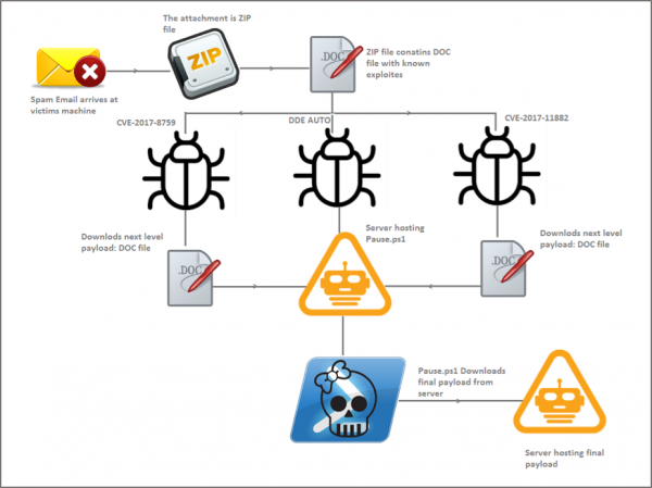 fireeye_malware_attack_vector