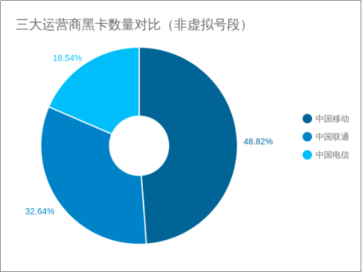 威脅獵人：2017年度中國互聯(lián)網(wǎng)黑產(chǎn)報(bào)告