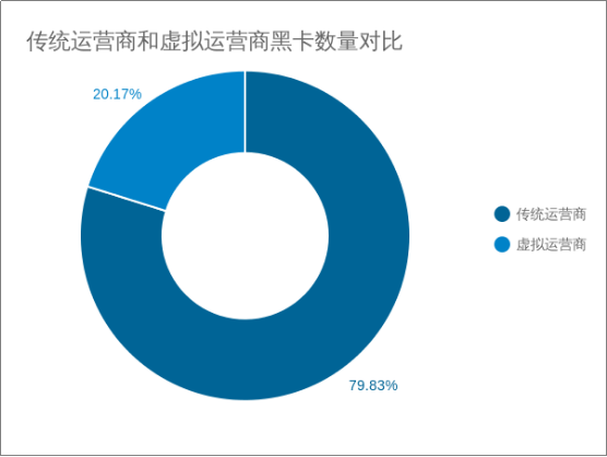 威脅獵人：2017年度中國互聯(lián)網(wǎng)黑產(chǎn)報(bào)告