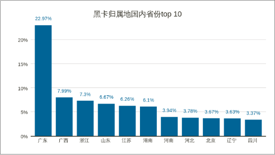 威脅獵人：2017年度中國互聯(lián)網(wǎng)黑產(chǎn)報(bào)告