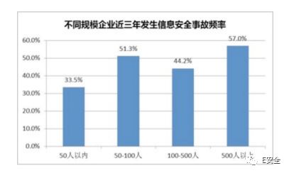 為何黑客偏愛攻擊中小企業(yè)？-E安全